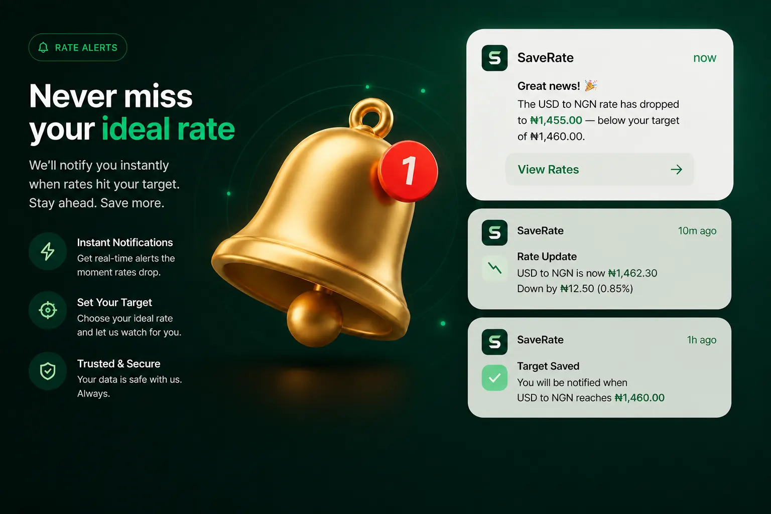 Rate alert dashboard for monitoring Nigeria exchange rates